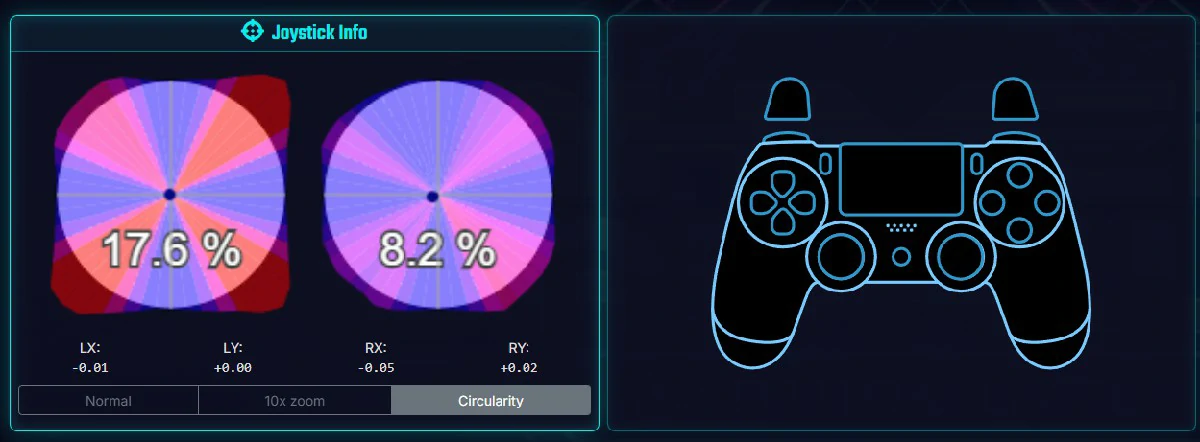 Circularity Test Example